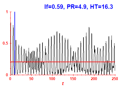 Survival probability